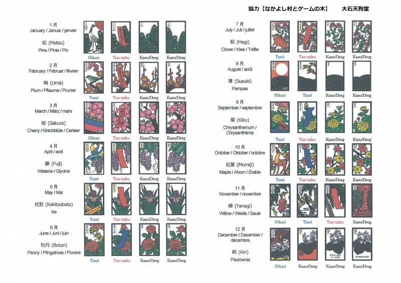 Basic Hanafuda Rule 日本の文化 花札を世界に