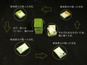 百人一首の 坊主めくり って 何 って話