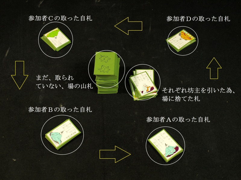 やり方 坊主 めくり 百人一首の坊主めくりってどんな遊び？ルールと基本の遊び方知ってる？